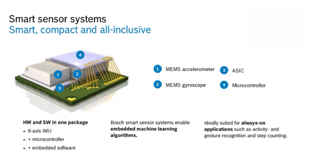 Bosch Sensortec: Sensing the future with embedded AI and MEMS sensors ...